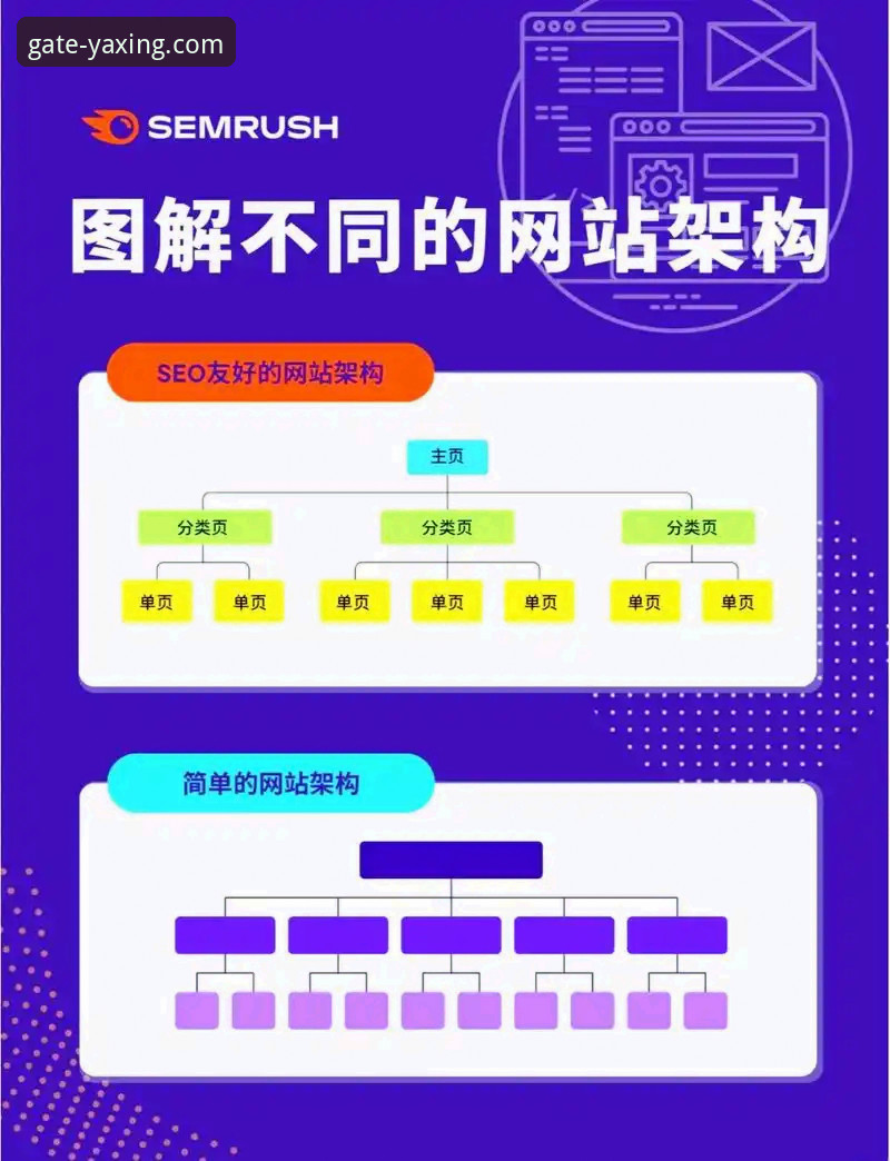 6个技巧助你快速掌握亚星官网网页版，从入门到精通